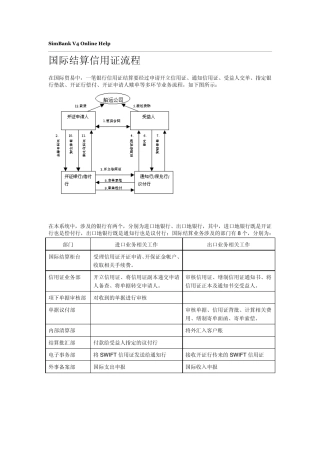 进口信用证业务实验流程