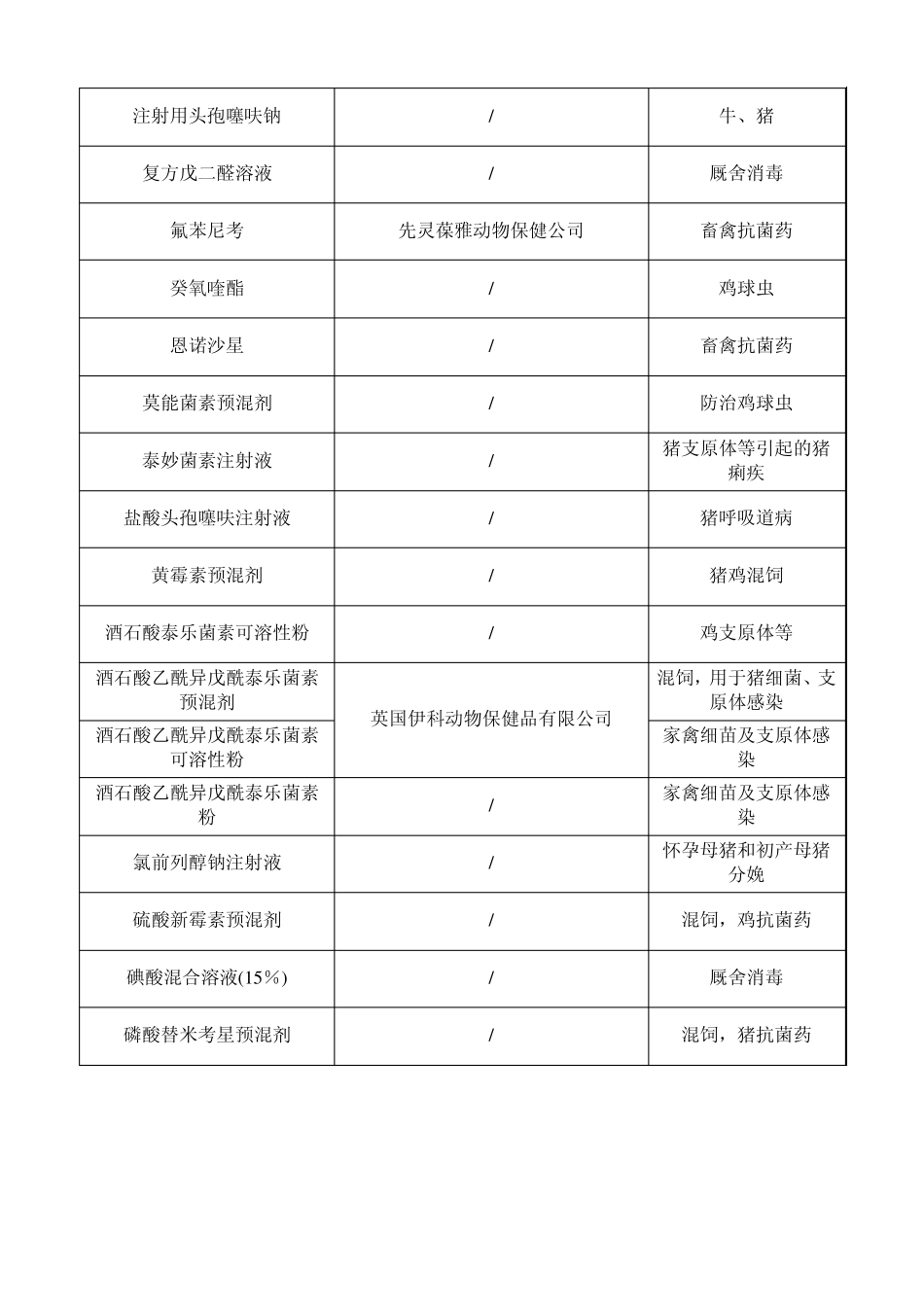 进口兽药汇总_第2页