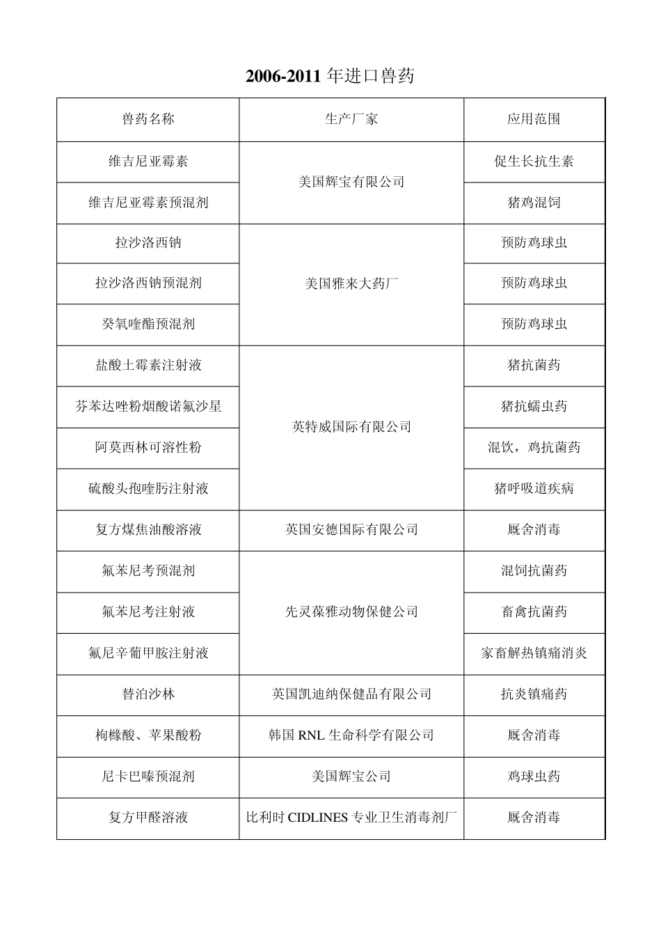 进口兽药汇总_第3页
