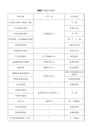 进口兽药汇总