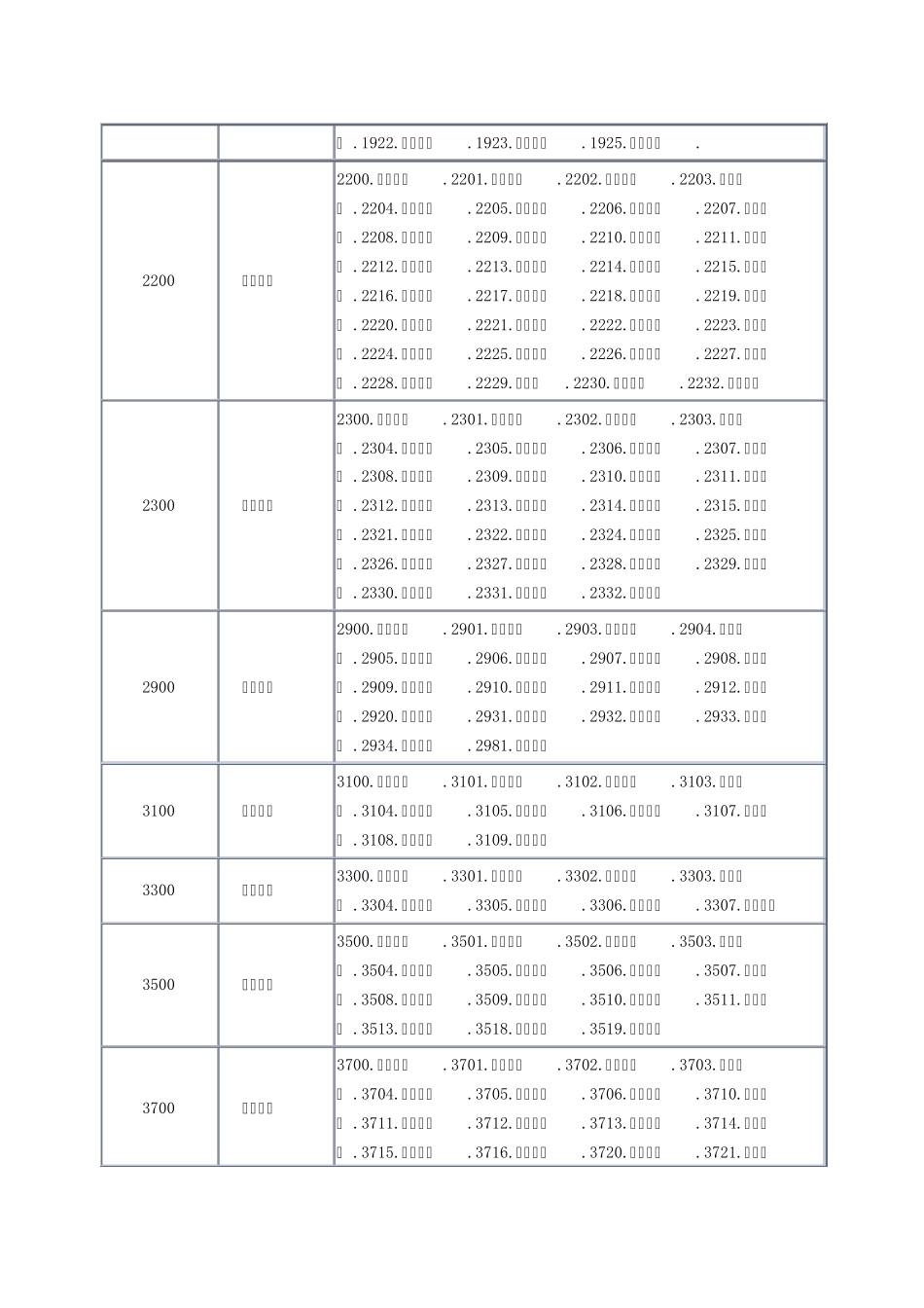 进口口岸代码_第2页
