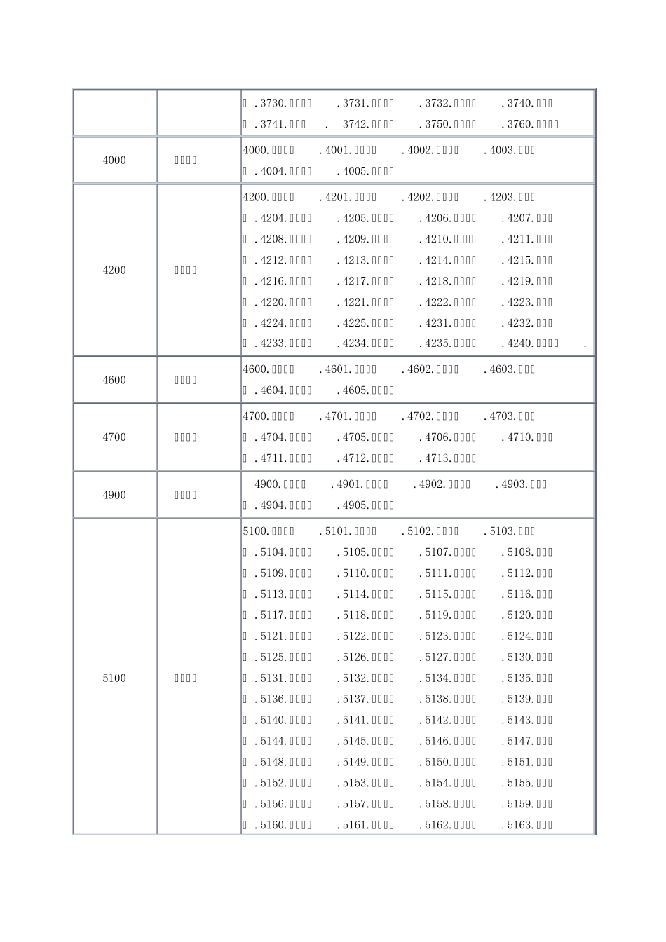 进口口岸代码_第3页