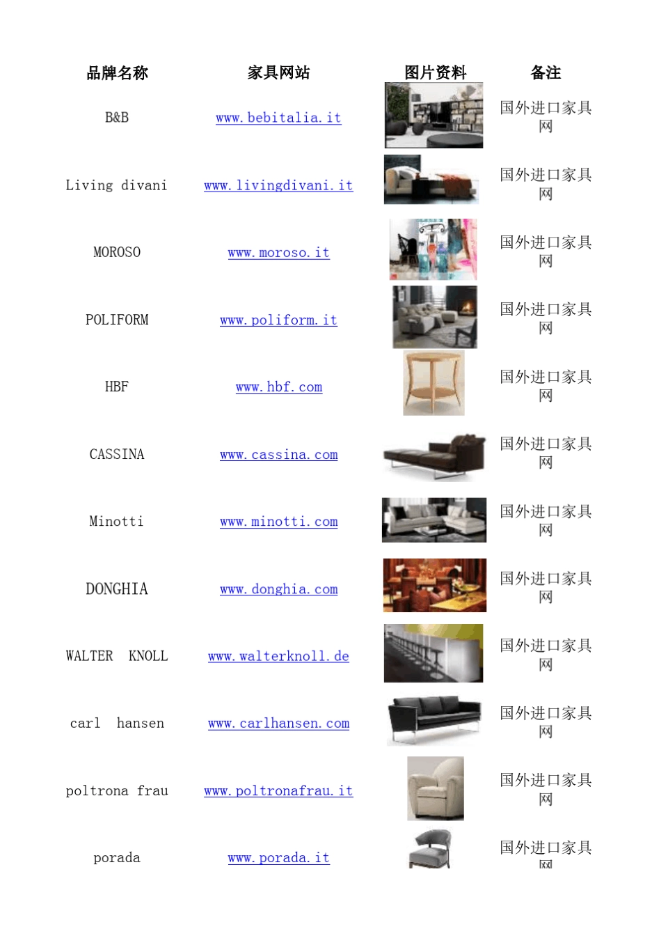 进口品牌家具网址_第1页