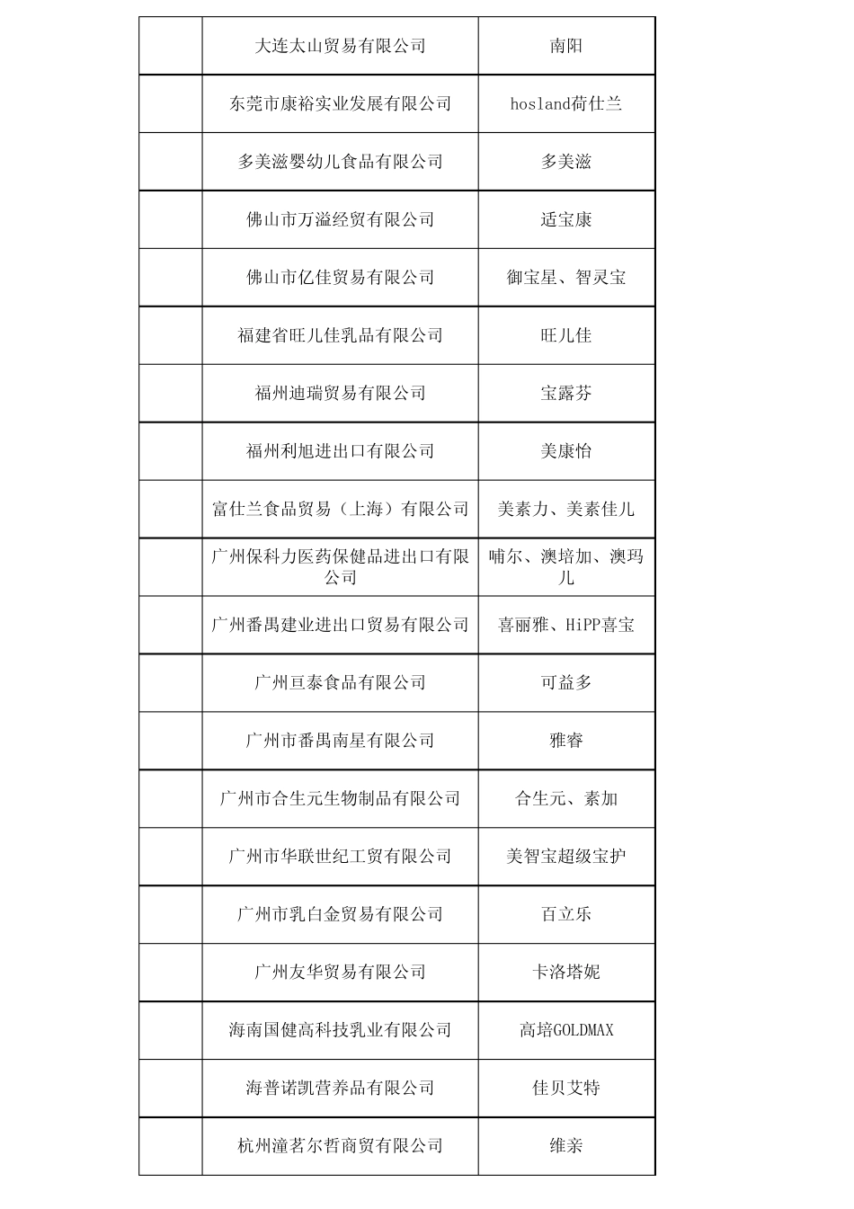 进口婴幼儿配方乳粉进口商及产品相关信息_2014919最新_第2页