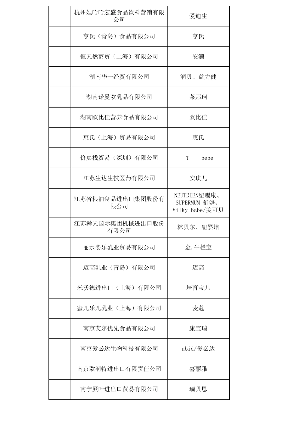 进口婴幼儿配方乳粉进口商及产品相关信息_2014919最新_第3页