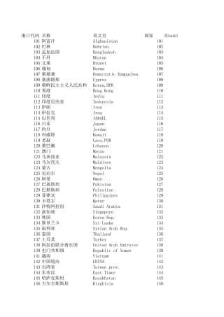 进口报关系统国外港口代码表