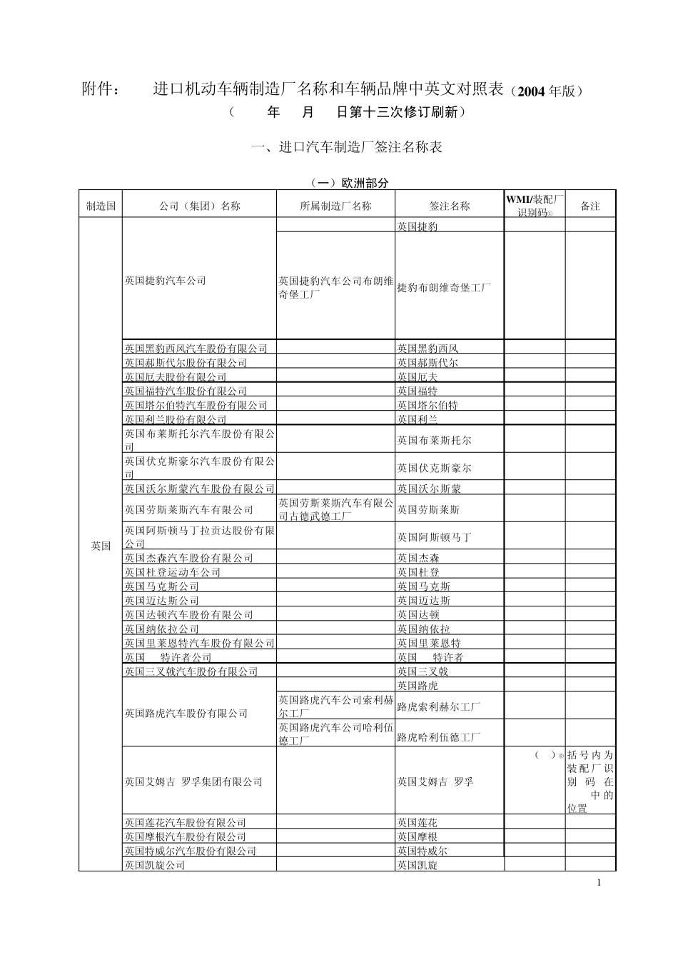 进口机动车辆制造厂名称和车辆品牌中英文对照表(2004年版)_第1页