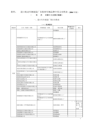 进口机动车辆制造厂名称和车辆品牌中英文对照表(2004年版)