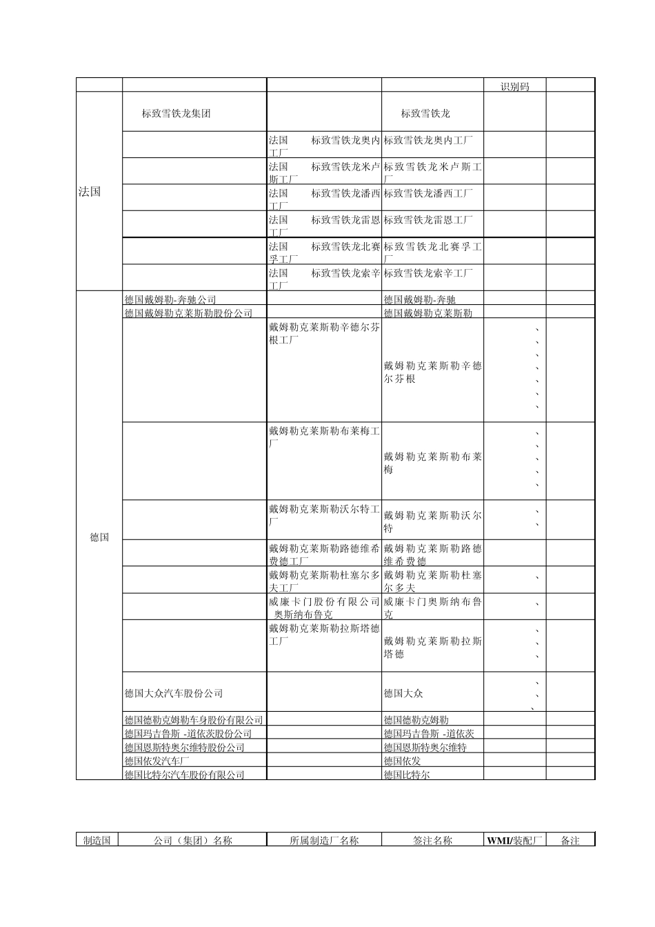 进口机动车辆制造厂名称和车辆品牌中英文对照表doc_第2页