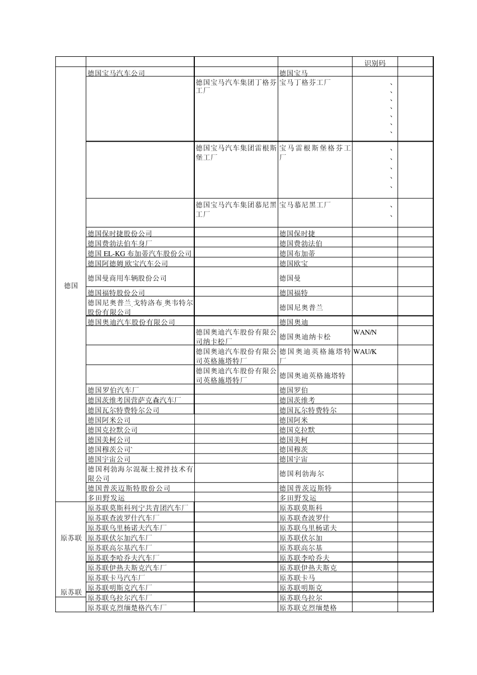进口机动车辆制造厂名称和车辆品牌中英文对照表doc_第3页