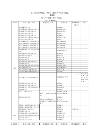 进口机动车辆制造厂名称和车辆品牌中英文对照表doc