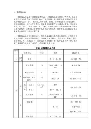 进口聚四氟乙烯PTFE检测报告