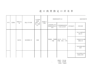 进口肉类指定口岸名单