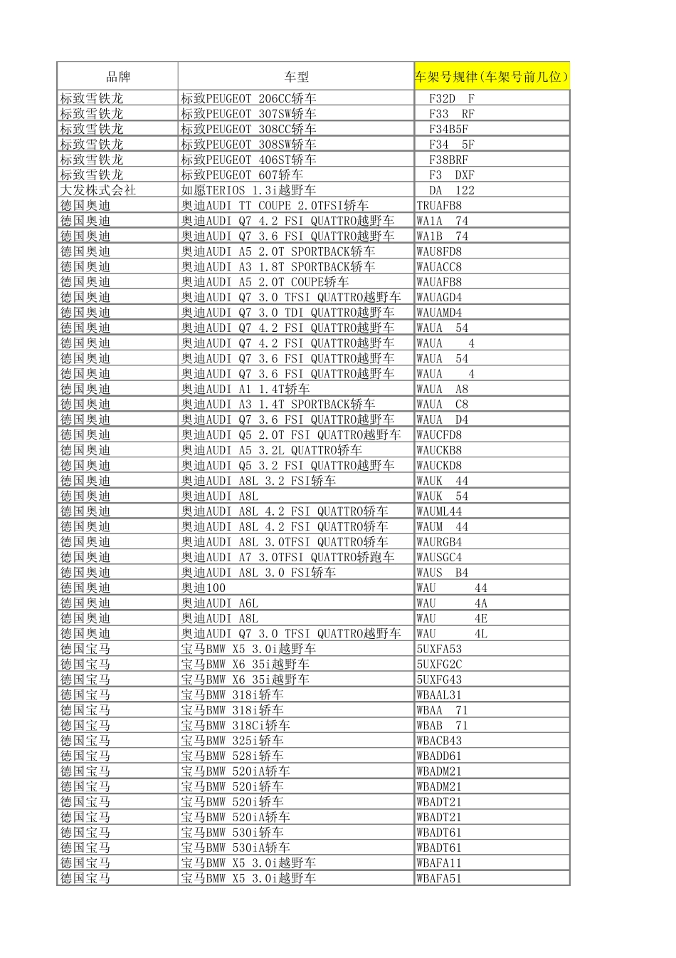 进口车车架号规律_第1页