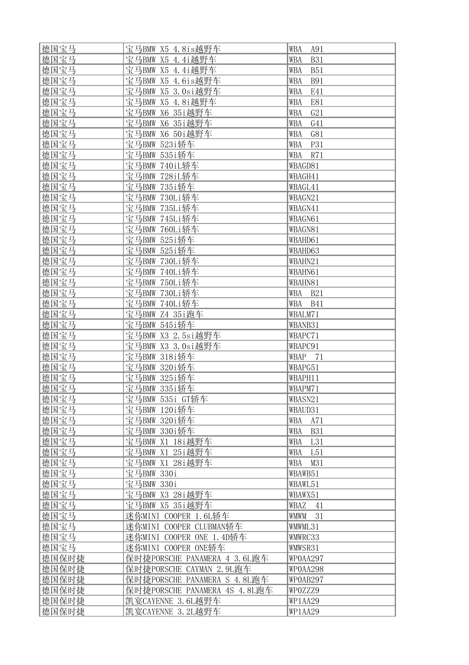 进口车车架号规律_第2页