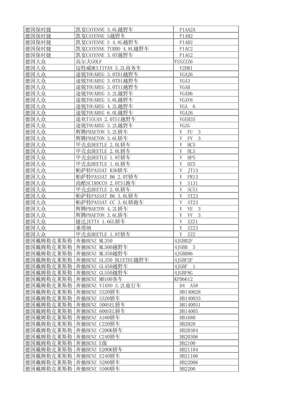 进口车车架号规律_第3页