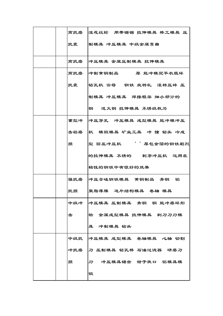 进口钨钢牌号对照表_第3页