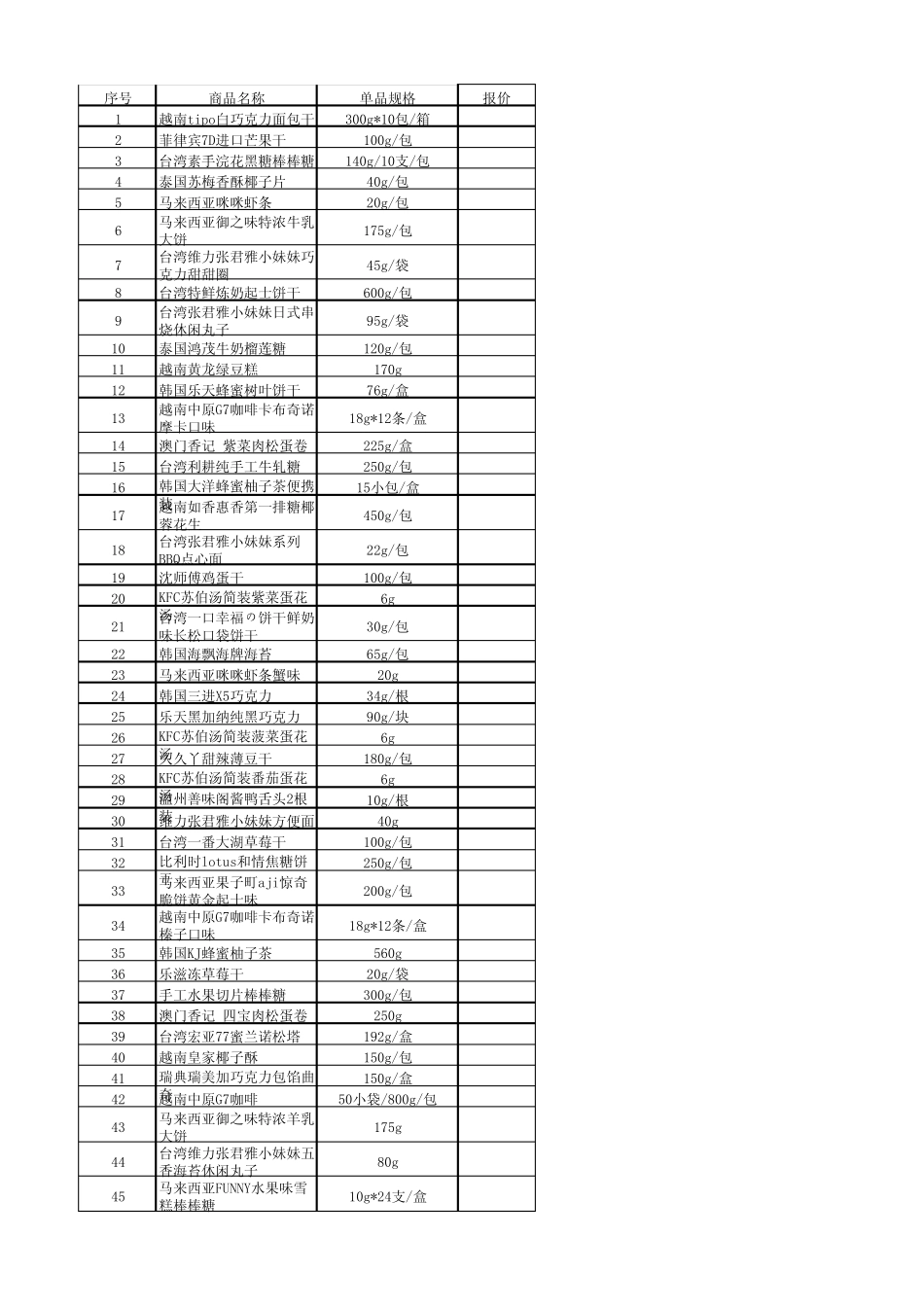 进口食品报价表_第1页