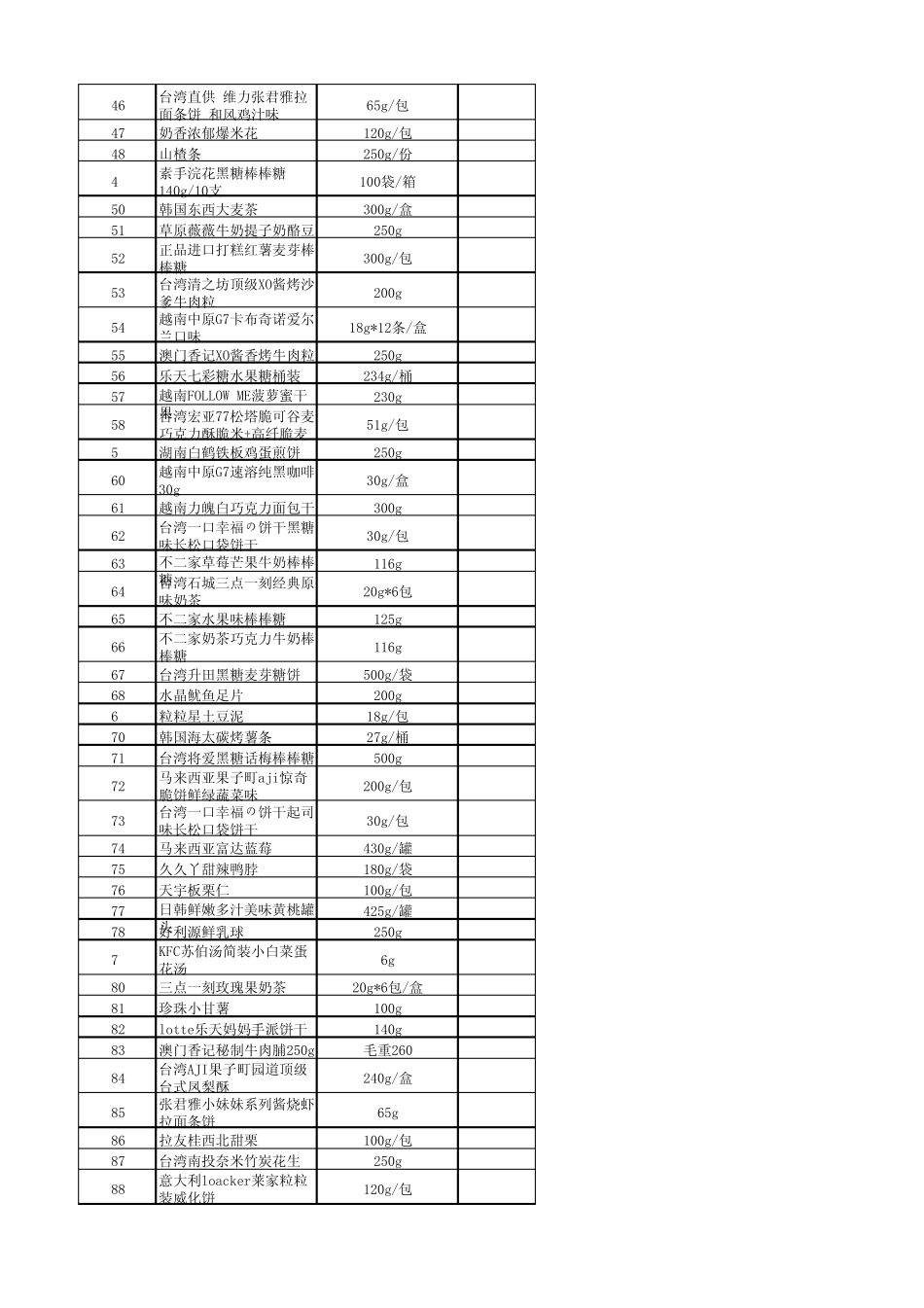 进口食品报价表_第2页