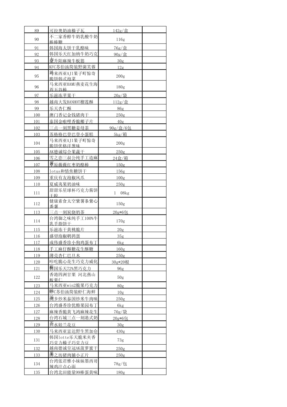 进口食品报价表_第3页