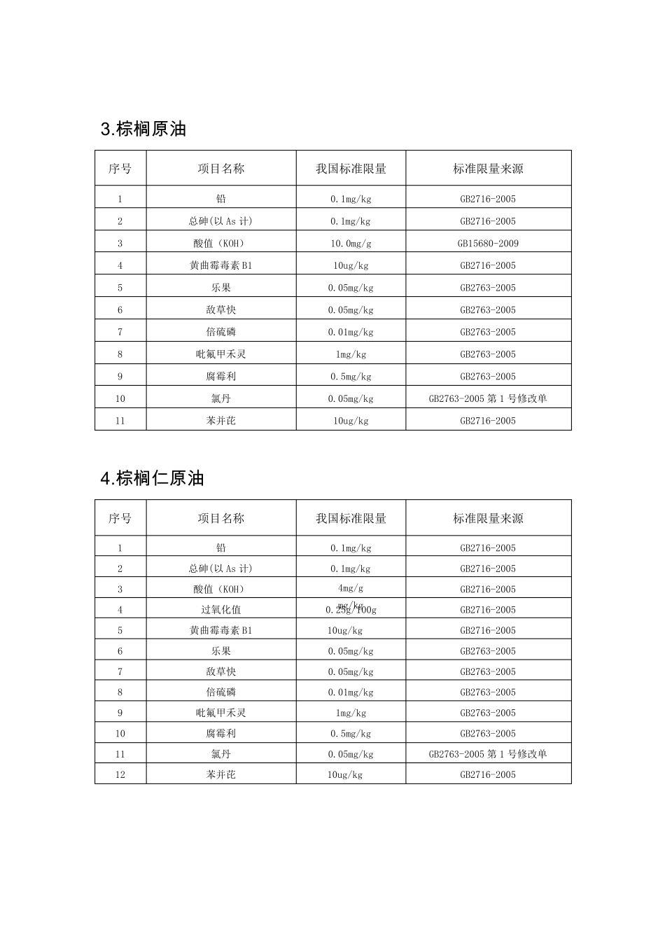 进口食用植物油合格证明材料(检验项目说明)_第2页