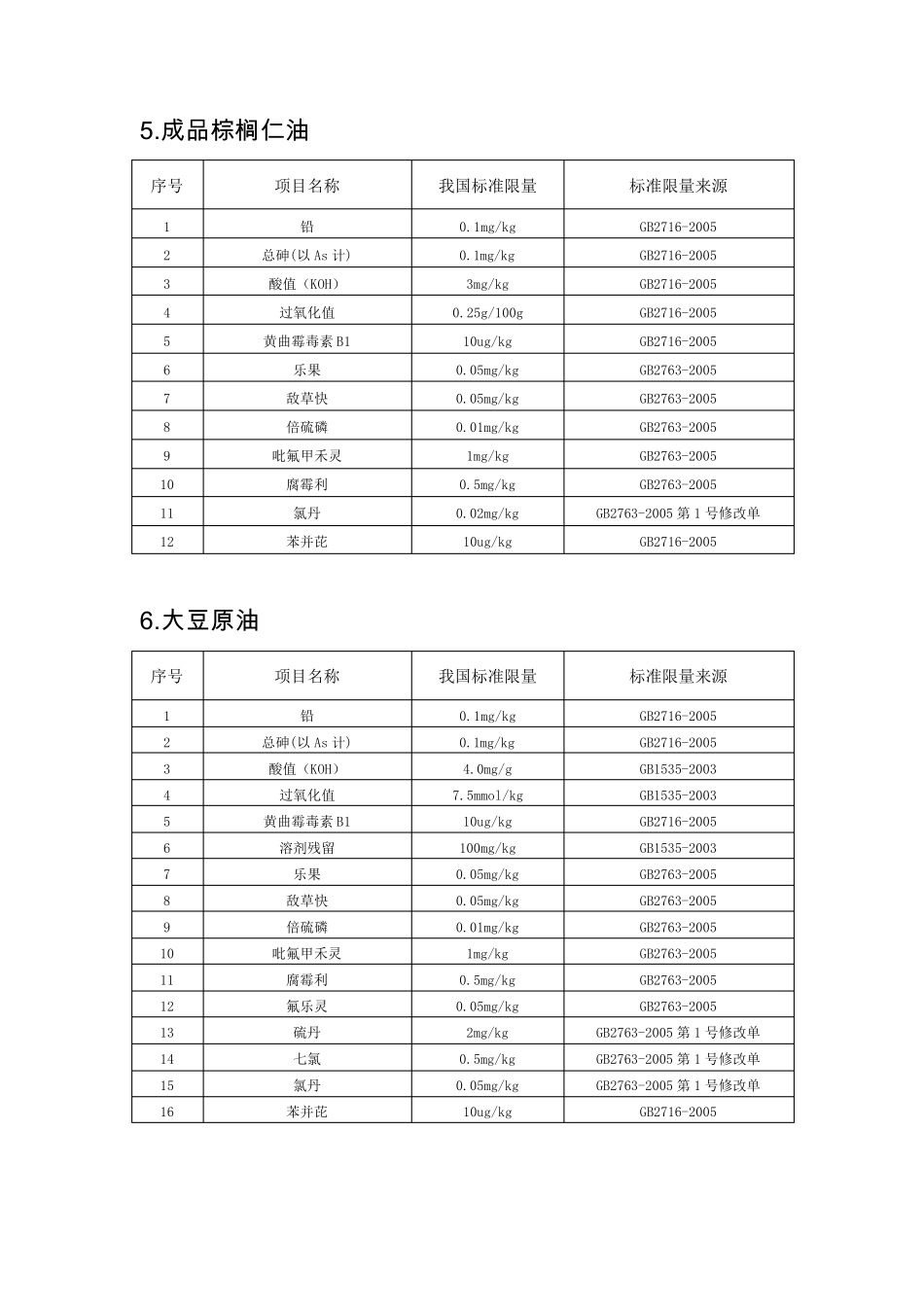 进口食用植物油合格证明材料(检验项目说明)_第3页