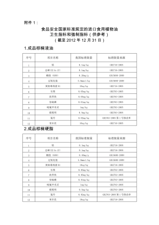 进口食用植物油合格证明材料(检验项目说明)
