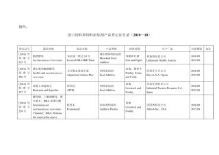 进口饲料和饲料添加剂产品登记证目录(201010)