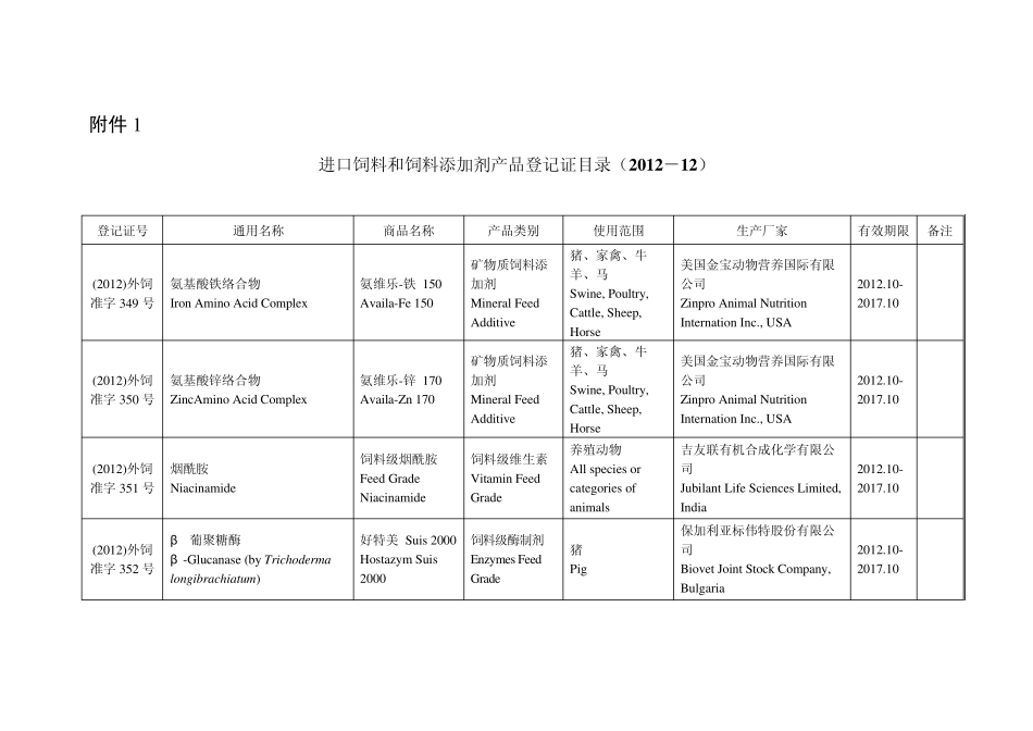 进口饲料和饲料添加剂产品登记证目录(201212)_第1页