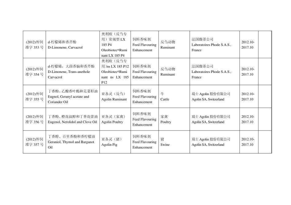 进口饲料和饲料添加剂产品登记证目录(201212)_第2页