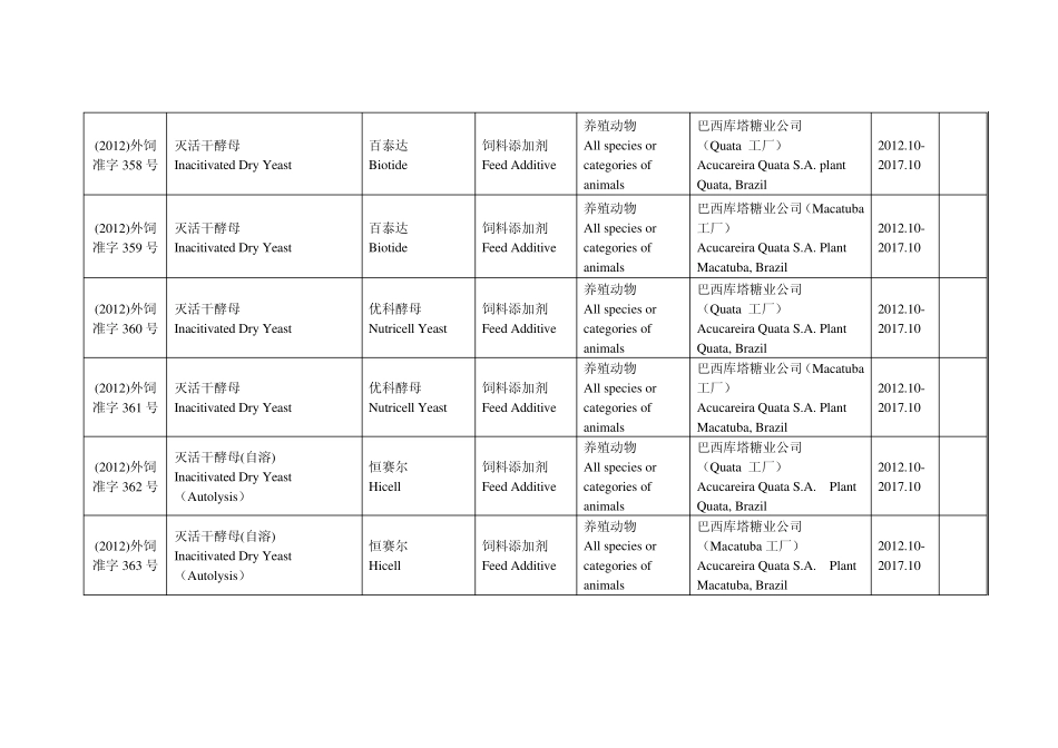 进口饲料和饲料添加剂产品登记证目录(201212)_第3页