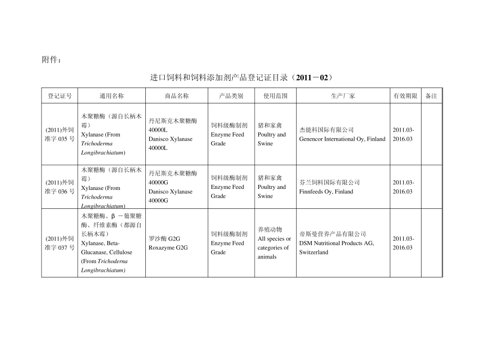 进口饲料和饲料添加剂登记管理目录201102_第1页