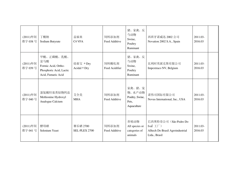进口饲料和饲料添加剂登记管理目录201102_第2页