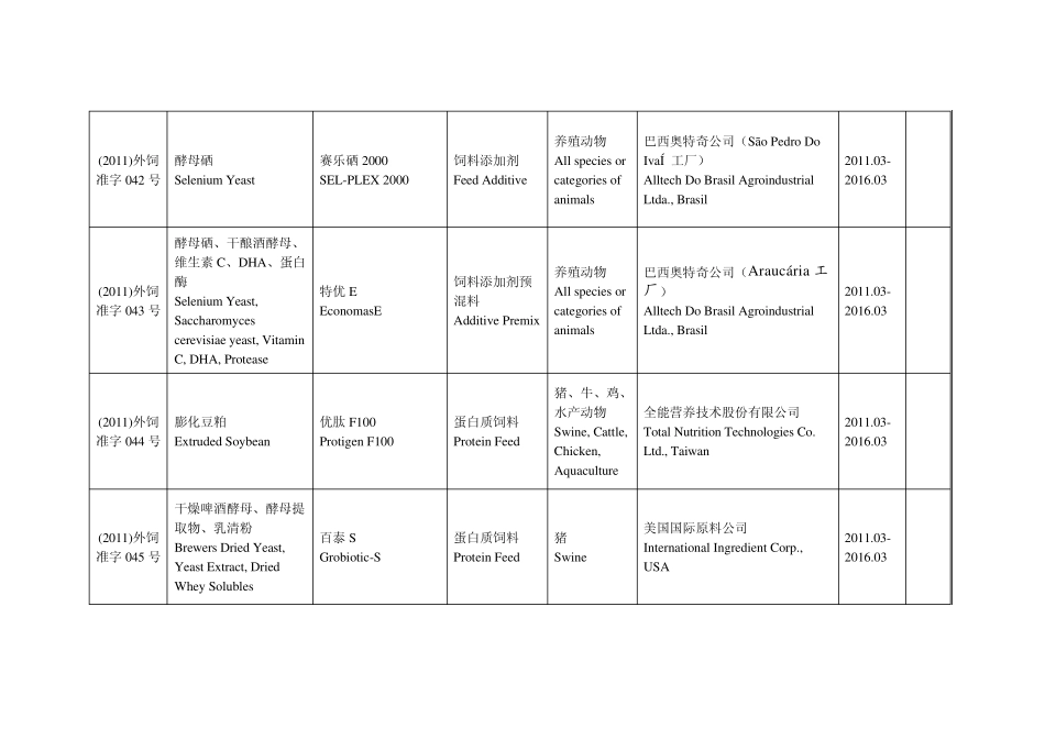 进口饲料和饲料添加剂登记管理目录201102_第3页