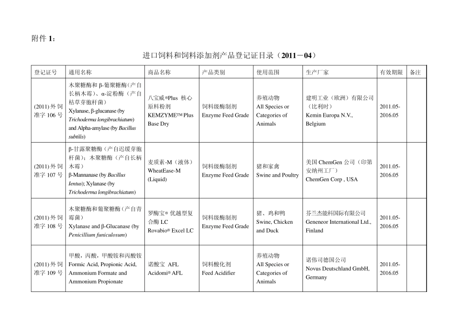 进口饲料和饲料添加剂登记管理目录201104_第1页