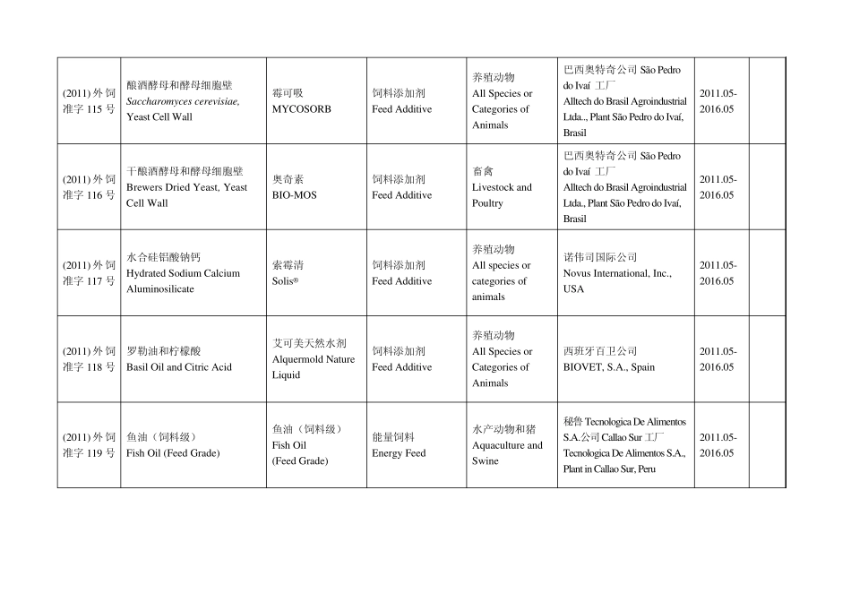 进口饲料和饲料添加剂登记管理目录201104_第3页