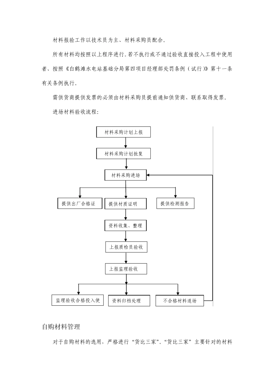 进场材料报验管理办法_第2页