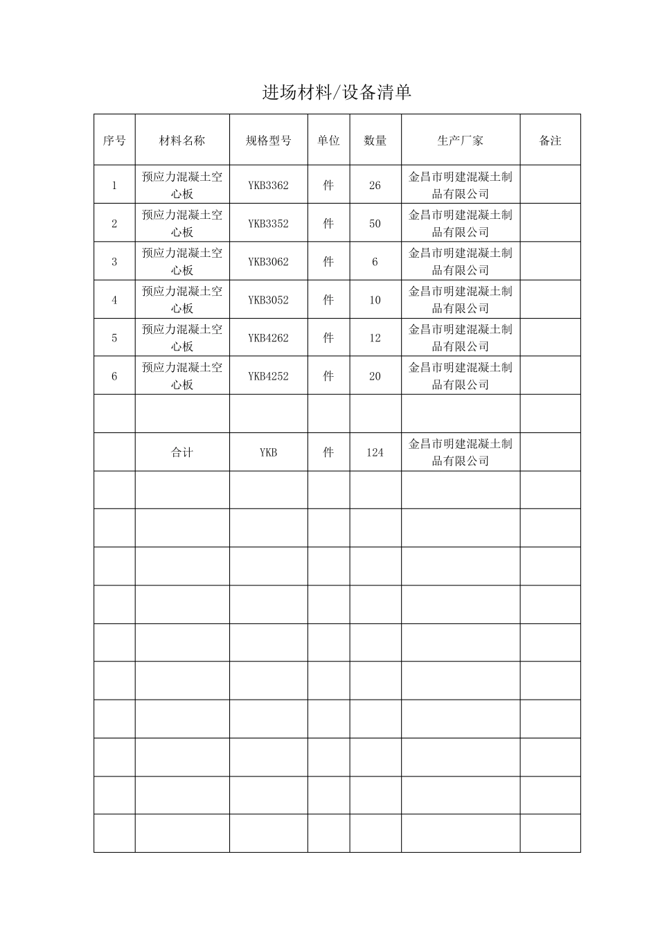 进场材料清单表_第3页