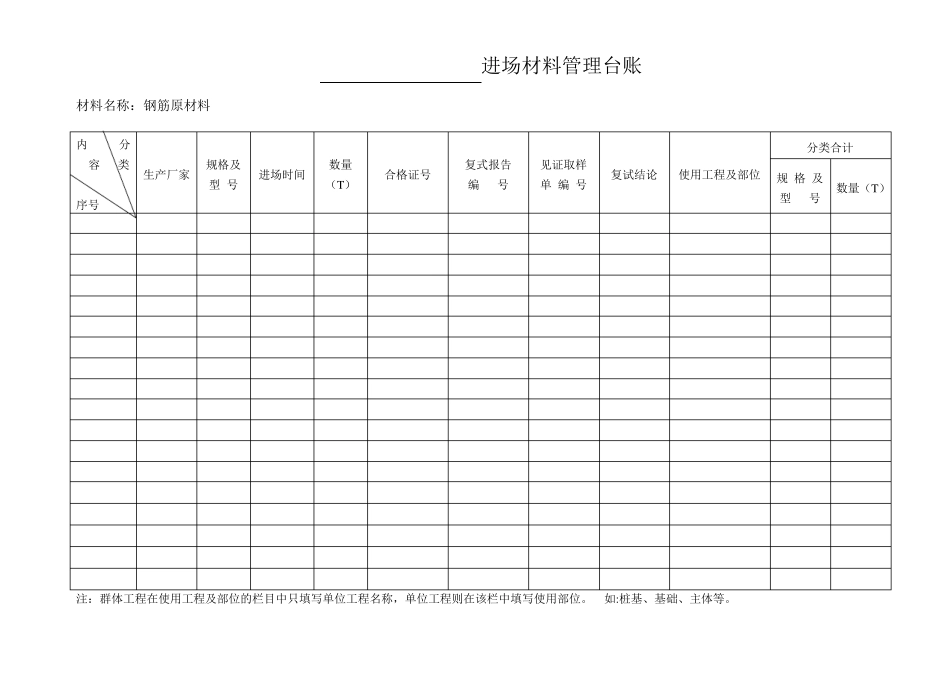 进场材料管理台账_第2页