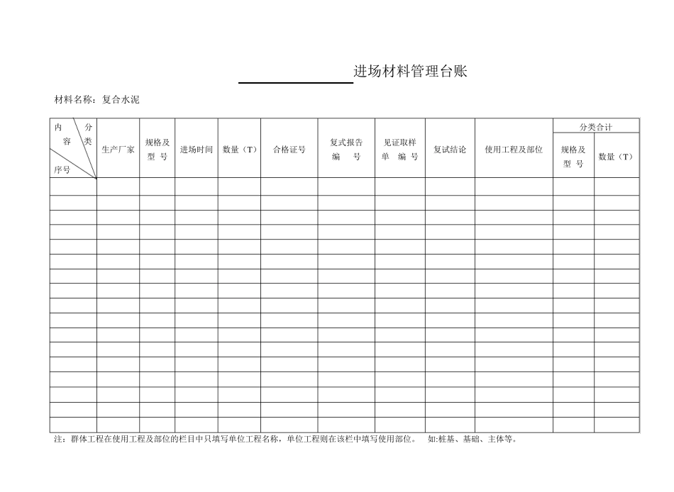 进场材料管理台账_第3页