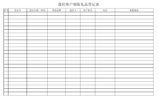进店客户领取礼品登记表