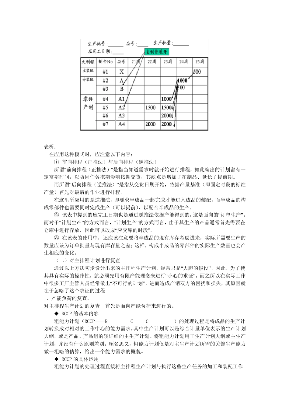 进度交期延误原因分析与解决_第3页
