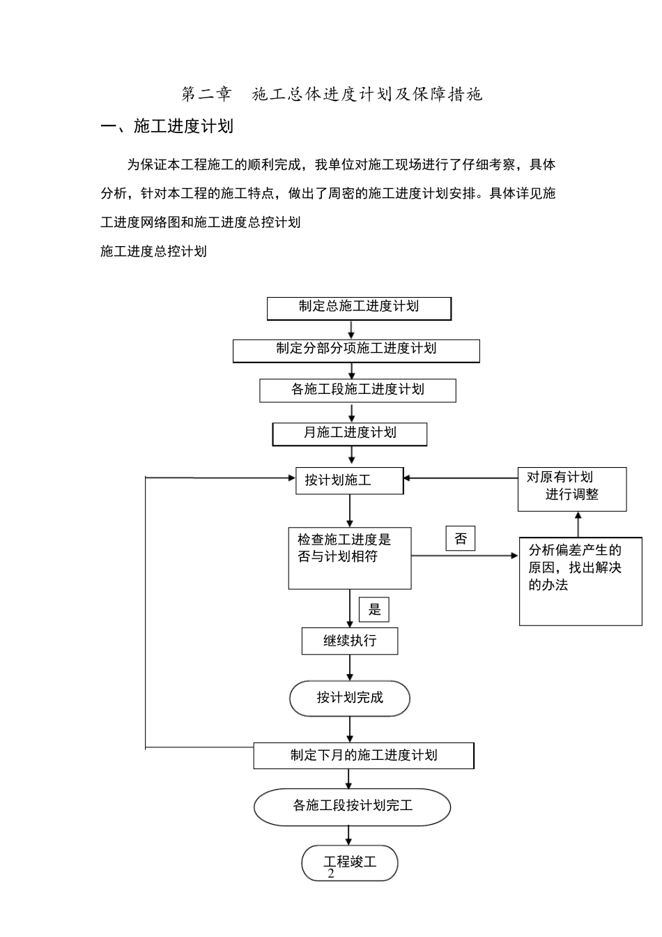进度保证措施方案_第2页