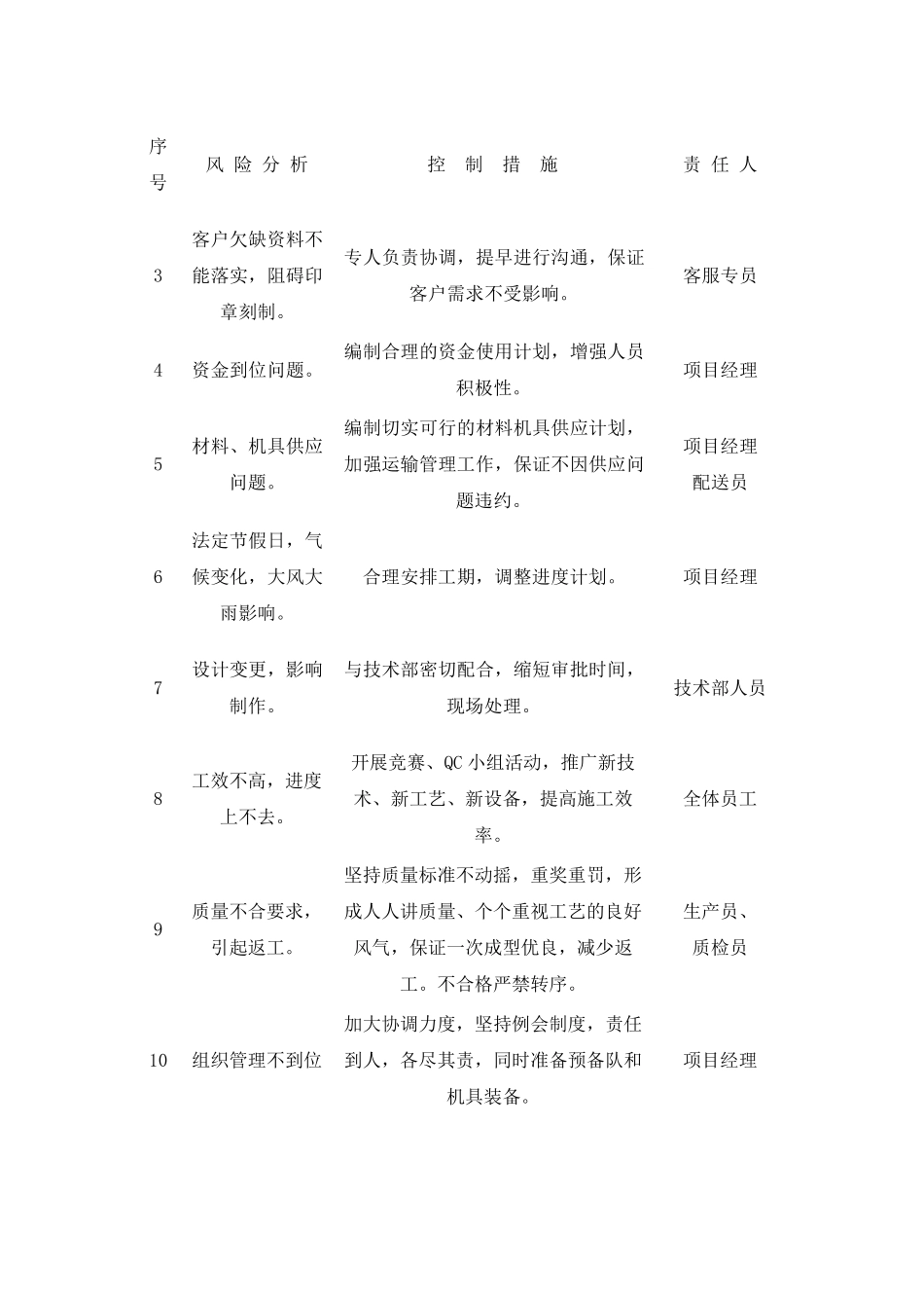 进度安排计划_第3页