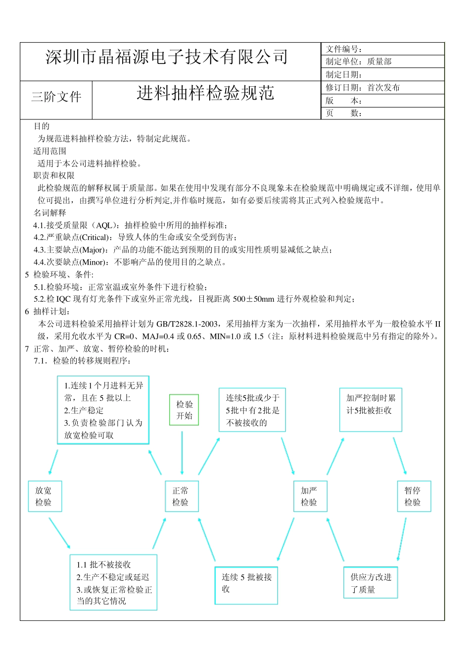 进料检验抽样规范AQL_第2页