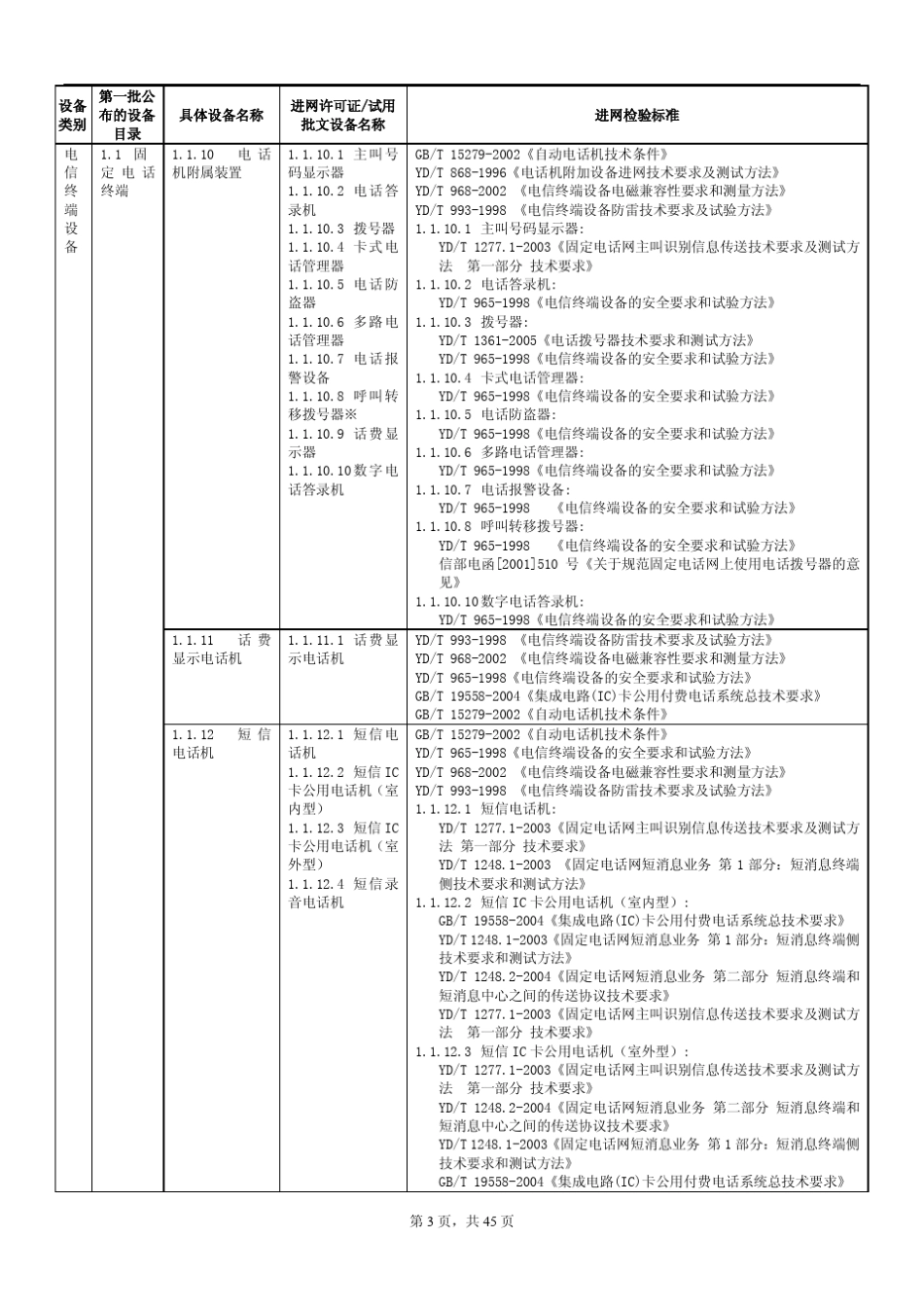 进网许可证产品目录_第3页