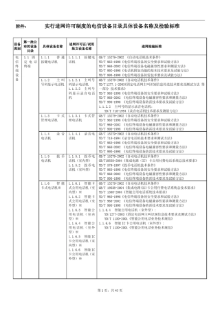 进网许可证产品目录