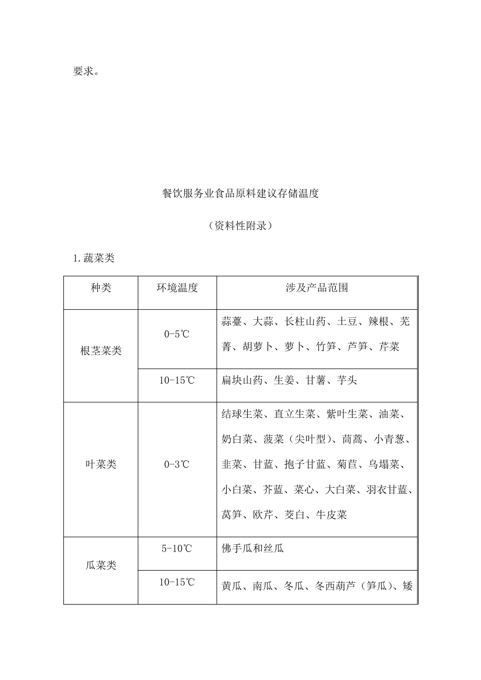 进货查验记录制度_第3页