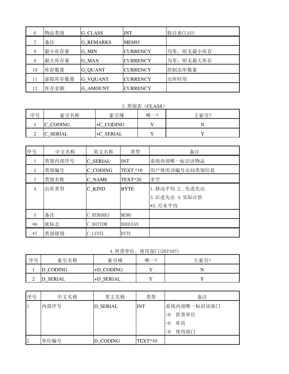 进销存数据库表结构设计_第2页