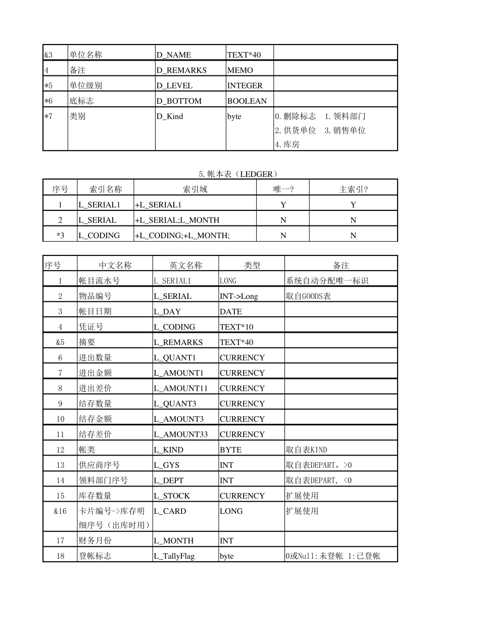 进销存数据库表结构设计_第3页